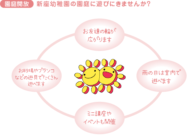 園庭開放 第二新座幼稚園の園庭に遊びにきませんか？